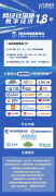 《湖南省跨境电商成长全景阐发演讲( 《湖南省跨境电商成长全景阐发演讲(
